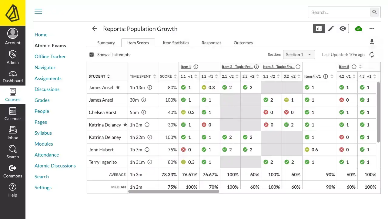 item scores report