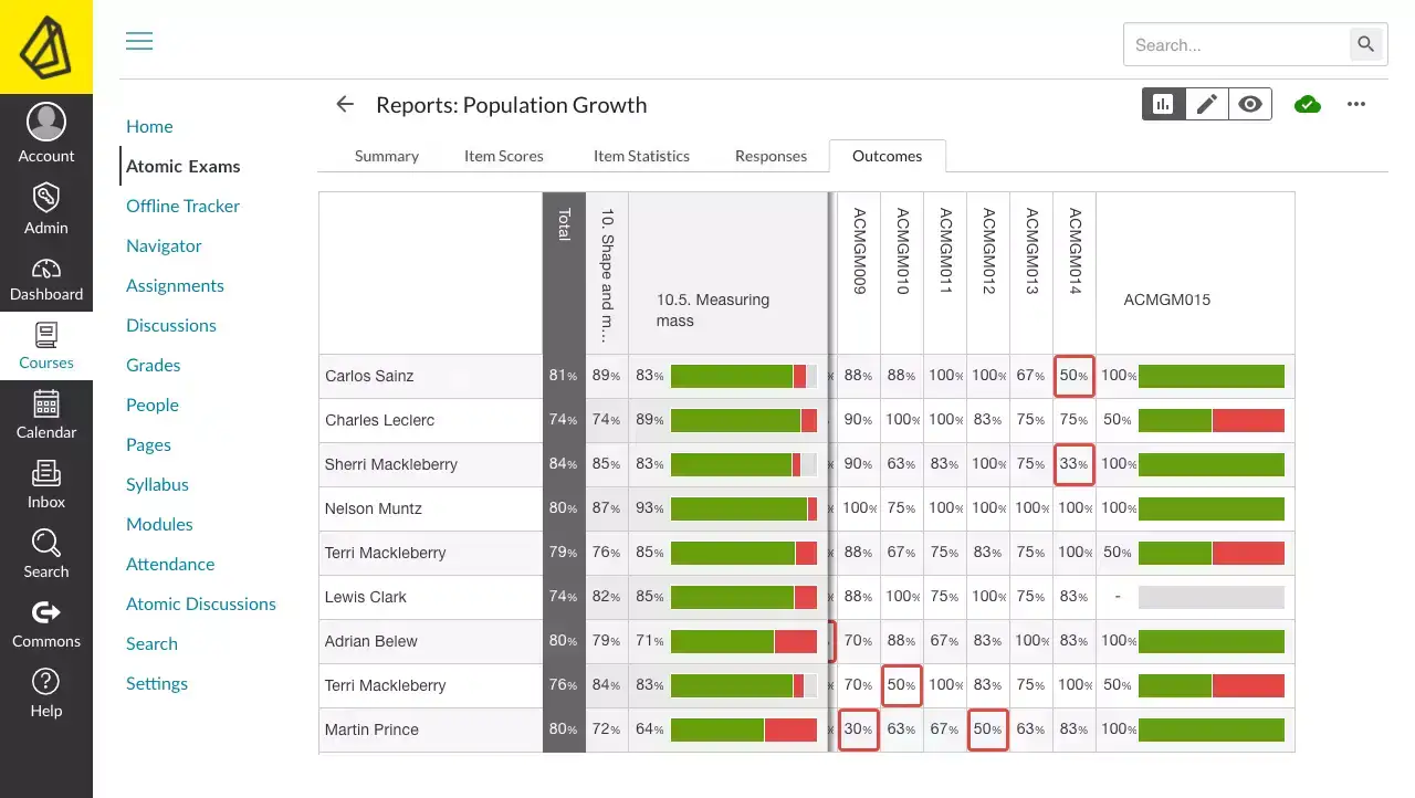 outcomes report